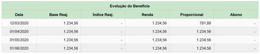 Demonstrativo atrasados benefício devido evolução