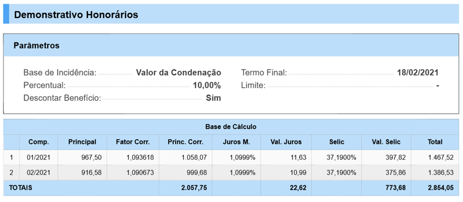 Demonstrativo honorários