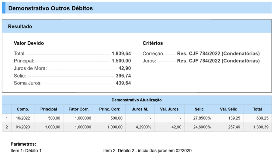 Demonstrativo outros débitos