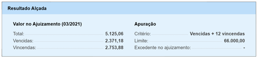 Demonstrativo resultado alçada
