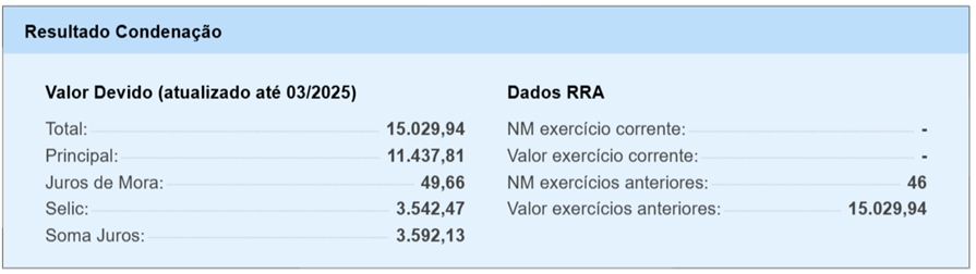 Demonstrativo atrasados resultado condenação